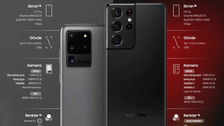 Galaxy S20 Ultra ve Galaxy S21 Ultra akıllı telefonlarına daha yakından bakın